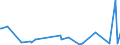 KN 84513080 /Exporte /Einheit = Preise (Euro/Bes. Maßeinheiten) /Partnerland: Aethiopien /Meldeland: Europäische Union /84513080:Bgelmaschinen und Bgelpressen (Ausg. Elektrisch Beheizt Sowie Gl„tt- und Bgelkalander)