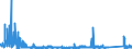 KN 84521090 /Exporte /Einheit = Preise (Euro/Bes. Maßeinheiten) /Partnerland: Luxemburg /Meldeland: Eur27_2020 /84521090:Haushaltsnähmaschinen und Haushaltsnähmaschinenköpfe (Ausg. Steppstichnähmaschinen Deren Kopf Ohne Motor <= 16 kg Oder mit Motor <= 17 kg Wiegt und -nähmaschinenköpfe die Ohne Motor <= 16 kg Oder mit Motor <= 17 kg Wiegen)