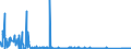 KN 84521090 /Exporte /Einheit = Preise (Euro/Bes. Maßeinheiten) /Partnerland: Lettland /Meldeland: Eur27_2020 /84521090:Haushaltsnähmaschinen und Haushaltsnähmaschinenköpfe (Ausg. Steppstichnähmaschinen Deren Kopf Ohne Motor <= 16 kg Oder mit Motor <= 17 kg Wiegt und -nähmaschinenköpfe die Ohne Motor <= 16 kg Oder mit Motor <= 17 kg Wiegen)