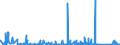 KN 84521090 /Exporte /Einheit = Preise (Euro/Bes. Maßeinheiten) /Partnerland: Ukraine /Meldeland: Eur27_2020 /84521090:Haushaltsnähmaschinen und Haushaltsnähmaschinenköpfe (Ausg. Steppstichnähmaschinen Deren Kopf Ohne Motor <= 16 kg Oder mit Motor <= 17 kg Wiegt und -nähmaschinenköpfe die Ohne Motor <= 16 kg Oder mit Motor <= 17 kg Wiegen)