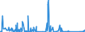 KN 84521090 /Exporte /Einheit = Preise (Euro/Bes. Maßeinheiten) /Partnerland: Ehem.jug.rep.mazed /Meldeland: Eur27_2020 /84521090:Haushaltsnähmaschinen und Haushaltsnähmaschinenköpfe (Ausg. Steppstichnähmaschinen Deren Kopf Ohne Motor <= 16 kg Oder mit Motor <= 17 kg Wiegt und -nähmaschinenköpfe die Ohne Motor <= 16 kg Oder mit Motor <= 17 kg Wiegen)