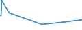 KN 84523010 /Exporte /Einheit = Preise (Euro/Bes. Maßeinheiten) /Partnerland: Aegypten /Meldeland: Europäische Union /84523010:N„hmaschinennadeln mit Einseitigem Flachkolben