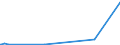 KN 84523090 /Exporte /Einheit = Preise (Euro/Bes. Maßeinheiten) /Partnerland: Faeroeer Inseln /Meldeland: Europäische Union /84523090:N„hmaschinennadeln (Ausg. mit Einseitigem Flachkolben)