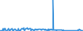 KN 84523090 /Exporte /Einheit = Preise (Euro/Bes. Maßeinheiten) /Partnerland: Slowakei /Meldeland: Europäische Union /84523090:N„hmaschinennadeln (Ausg. mit Einseitigem Flachkolben)