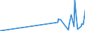 KN 84523090 /Exporte /Einheit = Preise (Euro/Bes. Maßeinheiten) /Partnerland: Georgien /Meldeland: Europäische Union /84523090:N„hmaschinennadeln (Ausg. mit Einseitigem Flachkolben)