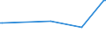 KN 84523090 /Exporte /Einheit = Preise (Euro/Bes. Maßeinheiten) /Partnerland: Armenien /Meldeland: Europäische Union /84523090:N„hmaschinennadeln (Ausg. mit Einseitigem Flachkolben)