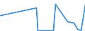 KN 84523090 /Exporte /Einheit = Preise (Euro/Bes. Maßeinheiten) /Partnerland: Kasachstan /Meldeland: Europäische Union /84523090:N„hmaschinennadeln (Ausg. mit Einseitigem Flachkolben)