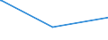 KN 84523090 /Exporte /Einheit = Preise (Euro/Bes. Maßeinheiten) /Partnerland: Usbekistan /Meldeland: Europäische Union /84523090:N„hmaschinennadeln (Ausg. mit Einseitigem Flachkolben)