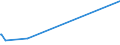 KN 84523090 /Exporte /Einheit = Preise (Euro/Bes. Maßeinheiten) /Partnerland: Tschad /Meldeland: Europäische Union /84523090:N„hmaschinennadeln (Ausg. mit Einseitigem Flachkolben)