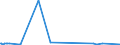 KN 84523090 /Exporte /Einheit = Preise (Euro/Bes. Maßeinheiten) /Partnerland: Nigeria /Meldeland: Europäische Union /84523090:N„hmaschinennadeln (Ausg. mit Einseitigem Flachkolben)