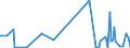 KN 84523090 /Exporte /Einheit = Preise (Euro/Bes. Maßeinheiten) /Partnerland: Aethiopien /Meldeland: Europäische Union /84523090:N„hmaschinennadeln (Ausg. mit Einseitigem Flachkolben)