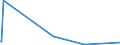 KN 84523090 /Exporte /Einheit = Preise (Euro/Bes. Maßeinheiten) /Partnerland: Mosambik /Meldeland: Europäische Union /84523090:N„hmaschinennadeln (Ausg. mit Einseitigem Flachkolben)