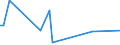 KN 84523090 /Exporte /Einheit = Preise (Euro/Bes. Maßeinheiten) /Partnerland: Sambia /Meldeland: Europäische Union /84523090:N„hmaschinennadeln (Ausg. mit Einseitigem Flachkolben)