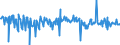 KN 84523090 /Exporte /Einheit = Preise (Euro/Bes. Maßeinheiten) /Partnerland: Vereinigte Staaten von Amerika /Meldeland: Europäische Union /84523090:N„hmaschinennadeln (Ausg. mit Einseitigem Flachkolben)