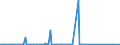 KN 84523090 /Exporte /Einheit = Preise (Euro/Bes. Maßeinheiten) /Partnerland: Groenland /Meldeland: Europäische Union /84523090:N„hmaschinennadeln (Ausg. mit Einseitigem Flachkolben)