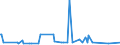 KN 84524000 /Exporte /Einheit = Preise (Euro/Tonne) /Partnerland: Griechenland /Meldeland: Europäische Union /84524000:M”bel, Sockel und Deckel, Ihrer Beschaffenheit Nach Besonders fr N„hmaschinen Bestimmt Sowie Teile Davon