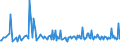 KN 84524000 /Exporte /Einheit = Preise (Euro/Tonne) /Partnerland: Belgien /Meldeland: Europäische Union /84524000:M”bel, Sockel und Deckel, Ihrer Beschaffenheit Nach Besonders fr N„hmaschinen Bestimmt Sowie Teile Davon