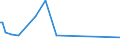 KN 84524000 /Exporte /Einheit = Preise (Euro/Tonne) /Partnerland: Luxemburg /Meldeland: Europäische Union /84524000:M”bel, Sockel und Deckel, Ihrer Beschaffenheit Nach Besonders fr N„hmaschinen Bestimmt Sowie Teile Davon