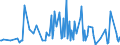 KN 84524000 /Exporte /Einheit = Preise (Euro/Tonne) /Partnerland: Norwegen /Meldeland: Europäische Union /84524000:M”bel, Sockel und Deckel, Ihrer Beschaffenheit Nach Besonders fr N„hmaschinen Bestimmt Sowie Teile Davon