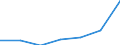 KN 84524000 /Exporte /Einheit = Preise (Euro/Tonne) /Partnerland: Schweiz /Meldeland: Europäische Union /84524000:M”bel, Sockel und Deckel, Ihrer Beschaffenheit Nach Besonders fr N„hmaschinen Bestimmt Sowie Teile Davon