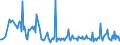 KN 84524000 /Exporte /Einheit = Preise (Euro/Tonne) /Partnerland: Oesterreich /Meldeland: Europäische Union /84524000:M”bel, Sockel und Deckel, Ihrer Beschaffenheit Nach Besonders fr N„hmaschinen Bestimmt Sowie Teile Davon