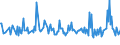 KN 84524000 /Exporte /Einheit = Preise (Euro/Tonne) /Partnerland: Schweiz /Meldeland: Europäische Union /84524000:M”bel, Sockel und Deckel, Ihrer Beschaffenheit Nach Besonders fr N„hmaschinen Bestimmt Sowie Teile Davon