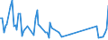 KN 84524000 /Exporte /Einheit = Preise (Euro/Tonne) /Partnerland: Faeroeer Inseln /Meldeland: Europäische Union /84524000:M”bel, Sockel und Deckel, Ihrer Beschaffenheit Nach Besonders fr N„hmaschinen Bestimmt Sowie Teile Davon