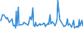 KN 84524000 /Exporte /Einheit = Preise (Euro/Tonne) /Partnerland: Estland /Meldeland: Europäische Union /84524000:M”bel, Sockel und Deckel, Ihrer Beschaffenheit Nach Besonders fr N„hmaschinen Bestimmt Sowie Teile Davon