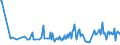 KN 84524000 /Exporte /Einheit = Preise (Euro/Tonne) /Partnerland: Lettland /Meldeland: Europäische Union /84524000:M”bel, Sockel und Deckel, Ihrer Beschaffenheit Nach Besonders fr N„hmaschinen Bestimmt Sowie Teile Davon