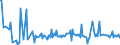 KN 84524000 /Exporte /Einheit = Preise (Euro/Tonne) /Partnerland: Litauen /Meldeland: Europäische Union /84524000:M”bel, Sockel und Deckel, Ihrer Beschaffenheit Nach Besonders fr N„hmaschinen Bestimmt Sowie Teile Davon