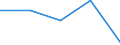 KN 84524000 /Exporte /Einheit = Preise (Euro/Tonne) /Partnerland: Sowjetunion /Meldeland: Europäische Union /84524000:M”bel, Sockel und Deckel, Ihrer Beschaffenheit Nach Besonders fr N„hmaschinen Bestimmt Sowie Teile Davon