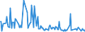 KN 84524000 /Exporte /Einheit = Preise (Euro/Tonne) /Partnerland: Slowakei /Meldeland: Europäische Union /84524000:M”bel, Sockel und Deckel, Ihrer Beschaffenheit Nach Besonders fr N„hmaschinen Bestimmt Sowie Teile Davon