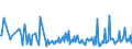 KN 84524000 /Exporte /Einheit = Preise (Euro/Tonne) /Partnerland: Ungarn /Meldeland: Europäische Union /84524000:M”bel, Sockel und Deckel, Ihrer Beschaffenheit Nach Besonders fr N„hmaschinen Bestimmt Sowie Teile Davon