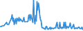 KN 84524000 /Exporte /Einheit = Preise (Euro/Tonne) /Partnerland: Rumaenien /Meldeland: Europäische Union /84524000:M”bel, Sockel und Deckel, Ihrer Beschaffenheit Nach Besonders fr N„hmaschinen Bestimmt Sowie Teile Davon