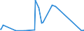 KN 84524000 /Exporte /Einheit = Preise (Euro/Tonne) /Partnerland: Albanien /Meldeland: Europäische Union /84524000:M”bel, Sockel und Deckel, Ihrer Beschaffenheit Nach Besonders fr N„hmaschinen Bestimmt Sowie Teile Davon