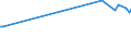 KN 84524000 /Exporte /Einheit = Preise (Euro/Tonne) /Partnerland: Georgien /Meldeland: Europäische Union /84524000:M”bel, Sockel und Deckel, Ihrer Beschaffenheit Nach Besonders fr N„hmaschinen Bestimmt Sowie Teile Davon