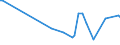 KN 84524000 /Exporte /Einheit = Preise (Euro/Tonne) /Partnerland: Kasachstan /Meldeland: Europäische Union /84524000:M”bel, Sockel und Deckel, Ihrer Beschaffenheit Nach Besonders fr N„hmaschinen Bestimmt Sowie Teile Davon