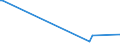 KN 84524000 /Exporte /Einheit = Preise (Euro/Tonne) /Partnerland: Usbekistan /Meldeland: Europäische Union /84524000:M”bel, Sockel und Deckel, Ihrer Beschaffenheit Nach Besonders fr N„hmaschinen Bestimmt Sowie Teile Davon