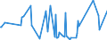 KN 84524000 /Exporte /Einheit = Preise (Euro/Tonne) /Partnerland: Ehem.jug.rep.mazed /Meldeland: Europäische Union /84524000:M”bel, Sockel und Deckel, Ihrer Beschaffenheit Nach Besonders fr N„hmaschinen Bestimmt Sowie Teile Davon