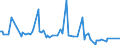 KN 84524000 /Exporte /Einheit = Preise (Euro/Tonne) /Partnerland: Serbien /Meldeland: Europäische Union /84524000:M”bel, Sockel und Deckel, Ihrer Beschaffenheit Nach Besonders fr N„hmaschinen Bestimmt Sowie Teile Davon