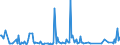 KN 84524000 /Exporte /Einheit = Preise (Euro/Tonne) /Partnerland: Marokko /Meldeland: Europäische Union /84524000:M”bel, Sockel und Deckel, Ihrer Beschaffenheit Nach Besonders fr N„hmaschinen Bestimmt Sowie Teile Davon