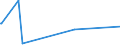 KN 84524000 /Exporte /Einheit = Preise (Euro/Tonne) /Partnerland: Algerien /Meldeland: Europäische Union /84524000:M”bel, Sockel und Deckel, Ihrer Beschaffenheit Nach Besonders fr N„hmaschinen Bestimmt Sowie Teile Davon