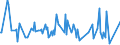 KN 84524000 /Exporte /Einheit = Preise (Euro/Tonne) /Partnerland: Aegypten /Meldeland: Europäische Union /84524000:M”bel, Sockel und Deckel, Ihrer Beschaffenheit Nach Besonders fr N„hmaschinen Bestimmt Sowie Teile Davon