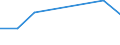 KN 84524000 /Exporte /Einheit = Preise (Euro/Tonne) /Partnerland: Sudan /Meldeland: Europäische Union /84524000:M”bel, Sockel und Deckel, Ihrer Beschaffenheit Nach Besonders fr N„hmaschinen Bestimmt Sowie Teile Davon