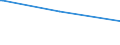 KN 84524000 /Exporte /Einheit = Preise (Euro/Tonne) /Partnerland: Sierra Leone /Meldeland: Europäische Union /84524000:M”bel, Sockel und Deckel, Ihrer Beschaffenheit Nach Besonders fr N„hmaschinen Bestimmt Sowie Teile Davon