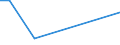 KN 84524000 /Exporte /Einheit = Preise (Euro/Tonne) /Partnerland: Elfenbeink. /Meldeland: Europäische Union /84524000:M”bel, Sockel und Deckel, Ihrer Beschaffenheit Nach Besonders fr N„hmaschinen Bestimmt Sowie Teile Davon