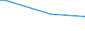 KN 84524000 /Exporte /Einheit = Preise (Euro/Tonne) /Partnerland: Benin /Meldeland: Europäische Union /84524000:M”bel, Sockel und Deckel, Ihrer Beschaffenheit Nach Besonders fr N„hmaschinen Bestimmt Sowie Teile Davon