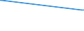 KN 84524000 /Exporte /Einheit = Preise (Euro/Tonne) /Partnerland: Nigeria /Meldeland: Europäische Union /84524000:M”bel, Sockel und Deckel, Ihrer Beschaffenheit Nach Besonders fr N„hmaschinen Bestimmt Sowie Teile Davon