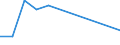 KN 84524000 /Exporte /Einheit = Preise (Euro/Tonne) /Partnerland: Kamerun /Meldeland: Europäische Union /84524000:M”bel, Sockel und Deckel, Ihrer Beschaffenheit Nach Besonders fr N„hmaschinen Bestimmt Sowie Teile Davon