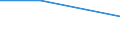 KN 84524000 /Exporte /Einheit = Preise (Euro/Tonne) /Partnerland: Dem. Rep. Kongo /Meldeland: Europäische Union /84524000:M”bel, Sockel und Deckel, Ihrer Beschaffenheit Nach Besonders fr N„hmaschinen Bestimmt Sowie Teile Davon